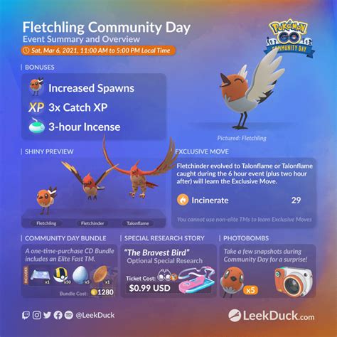 what is fletchling hidden ability.